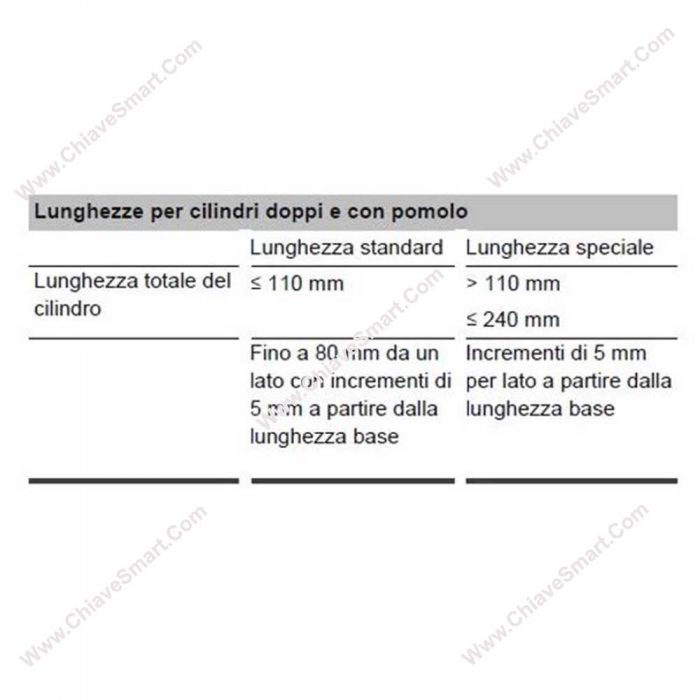 CLINDRO E-CLIQ LUNGHEZZA SPECIALE